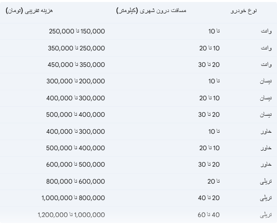 باربری اسباب کشی تهران 1 قیمت باربری در تهران برای انواع خودروها (تخمین حدودی - تیر 1403)