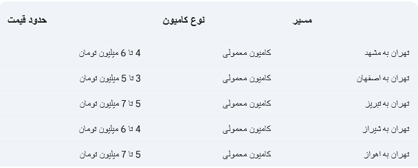نرخ کرایه کامیون | کرایه کامیون بین شهری 1403 2 نرخ کرایه حمل بار با کامیون