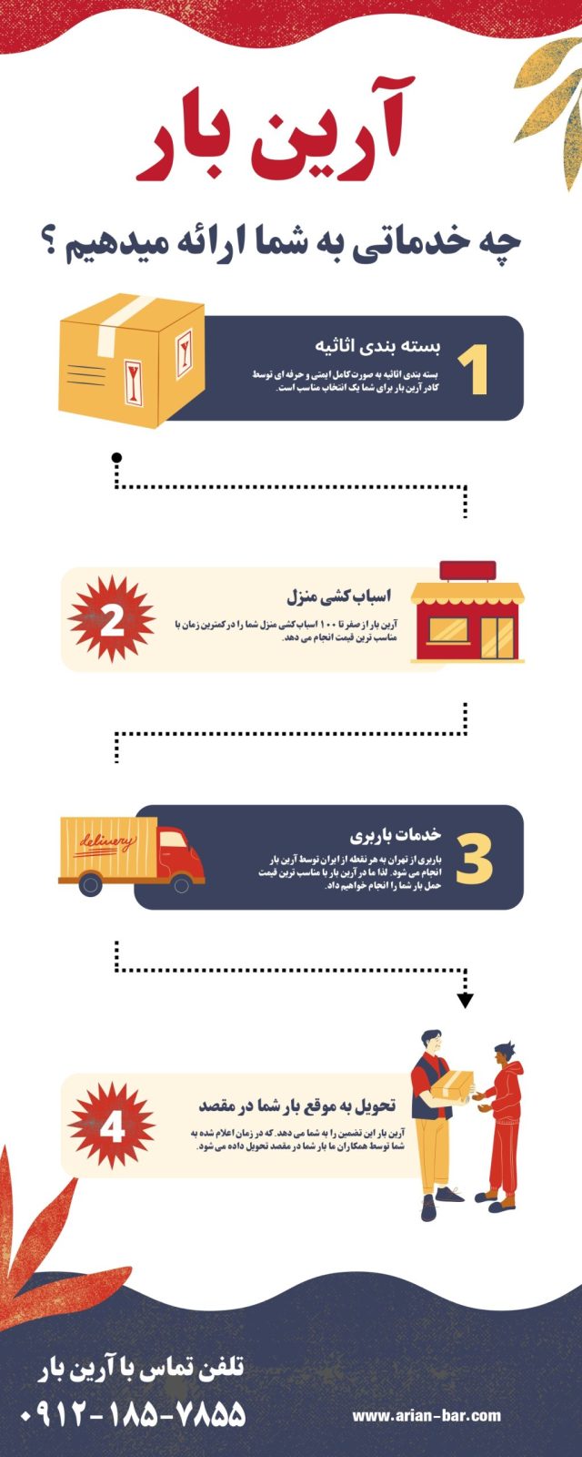 بار انلاین | ثبت آنلاین بار 09121857855 1 بهترین روش برای اعلام بار آنلاین چیست؟